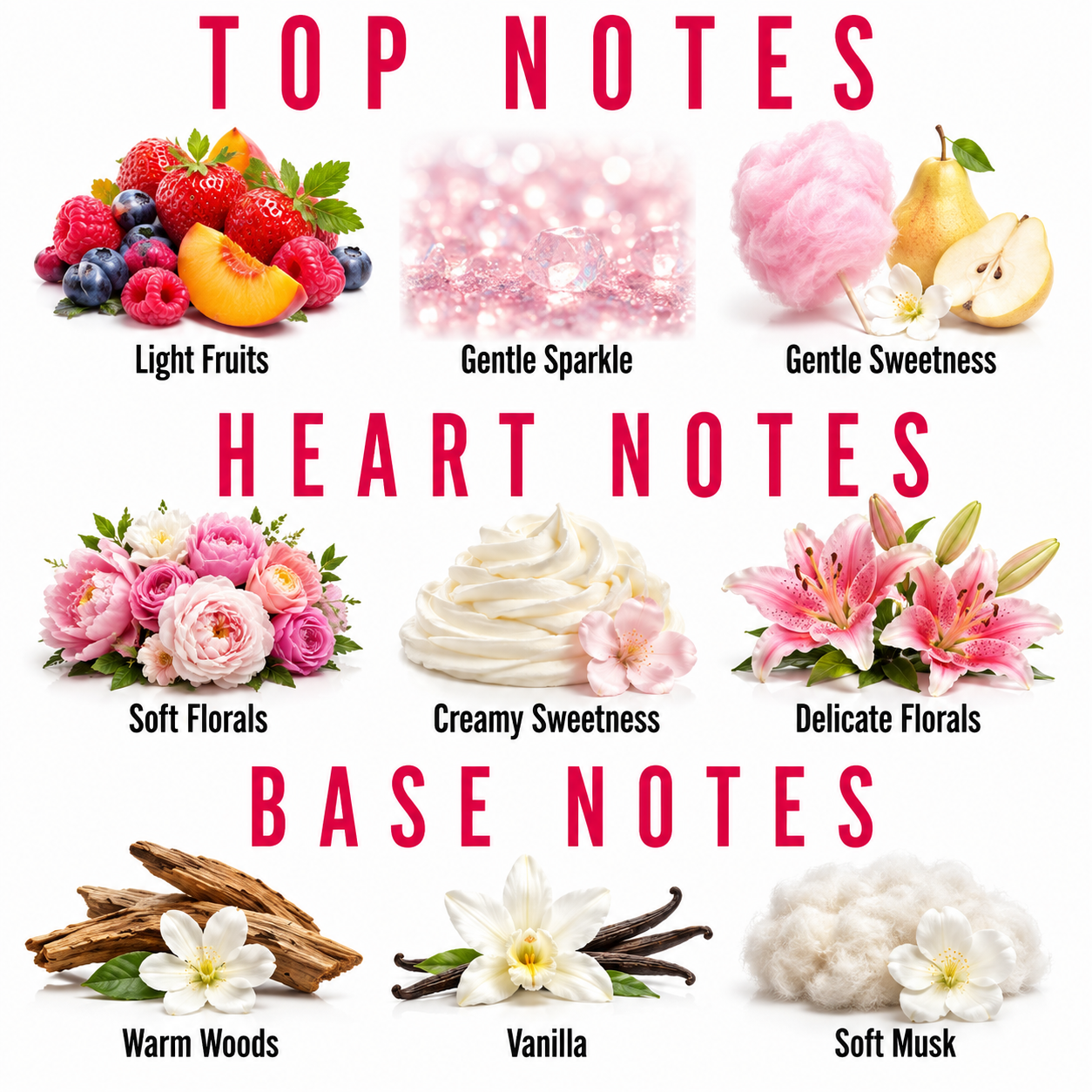 A fragrance notes graphic with the headings TOP NOTES, HEART NOTES, and BASE NOTES on a white background. The top notes section shows fruit imagery labeled Light Fruits, pink sparkle labeled Gentle Sparkle, cotton labeled Gentle Sweetness.