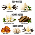 Vanilla Perfume Fragrance Oil