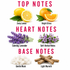 Lemon Lavender Fragrance Oil