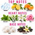 A fragrance notes graphic with pink text reading TOP NOTES, HEART NOTES, and BASE NOTES. Top notes include Aldehydes, Lemon, and Sweet Orange with corresponding fruit and flower illustrations.