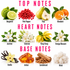 A fragrance notes graphic with fruit, flowers, wood, and cotton imagery labeled by scent name: Bergamot, Pink Pepper, Pear, Mandarin, Jasmine, Tuberose, Yang Yang, Orange Blossom, Vanilla, Amber, Sandalwood, and Musk. Large pink text reads TOP NOTES, HEART NOTES, and BASE NOTES on a white background.