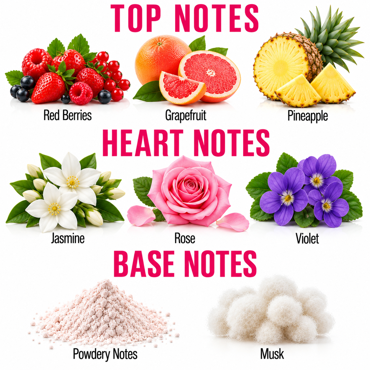 A fragrance notes graphic with pink text reading TOP NOTES, HEART NOTES, and BASE NOTES. Top notes shown are red berries, grapefruit, and pineapple.