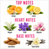 A scent profile graphic showing top, heart, and base notes with labeled illustrations: orange and lemon in the top notes, muguet, violet, and magnolia in the heart notes, and sandalwood and sweet vanilla in the base notes on a white background.
