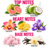 A fragrance notes graphic with six labeled scent ingredients arranged in three sections: Top Notes including guava nectar and coconut water; Heart Notes including sunlit orchid, lemon twist, and wild orris; Base Notes including pink musk and vanilla cloud.