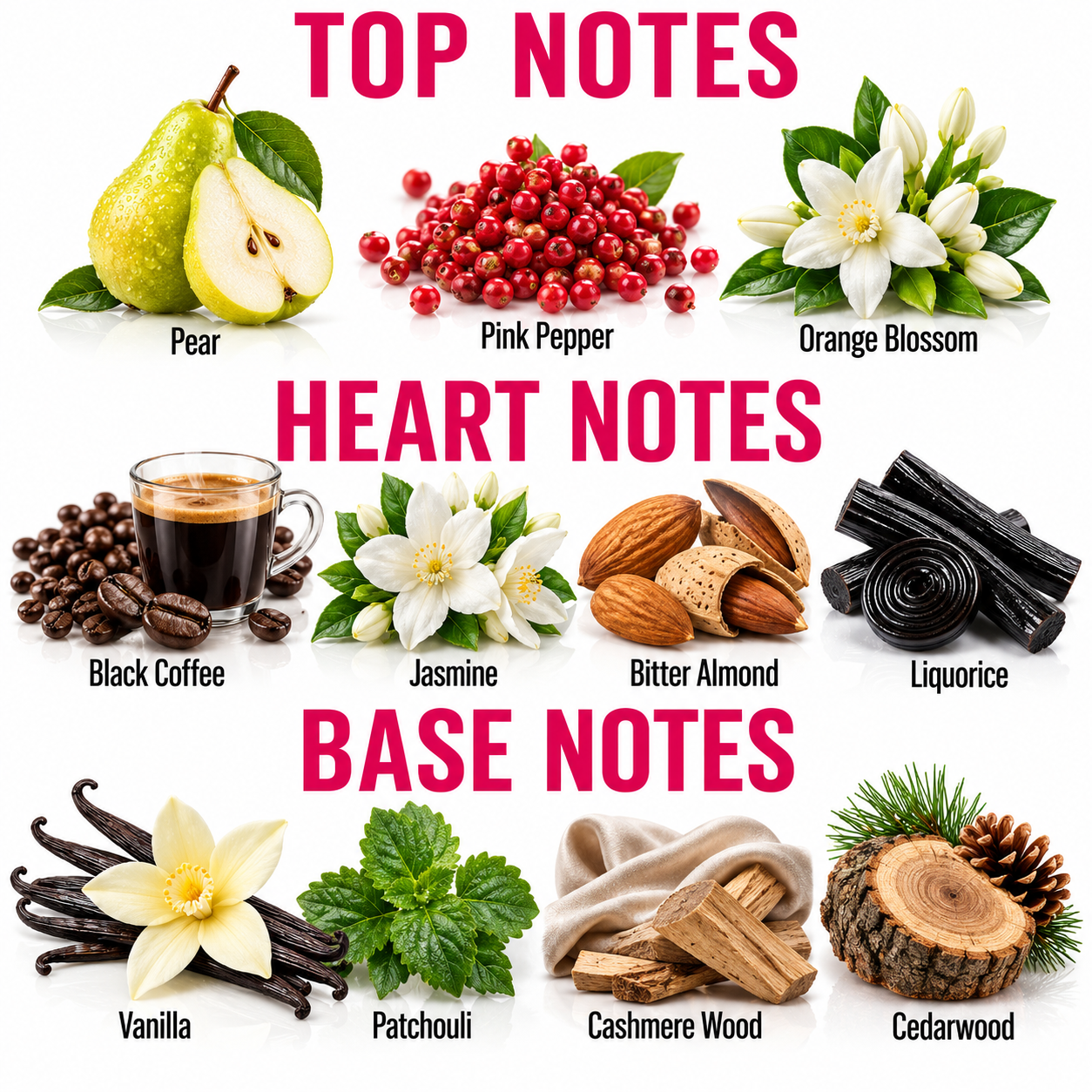 A fragrance notes graphic with three labeled sections: Top Notes, Heart Notes, and Base Notes. The top notes include pear, pink pepper, and orange blossom.
