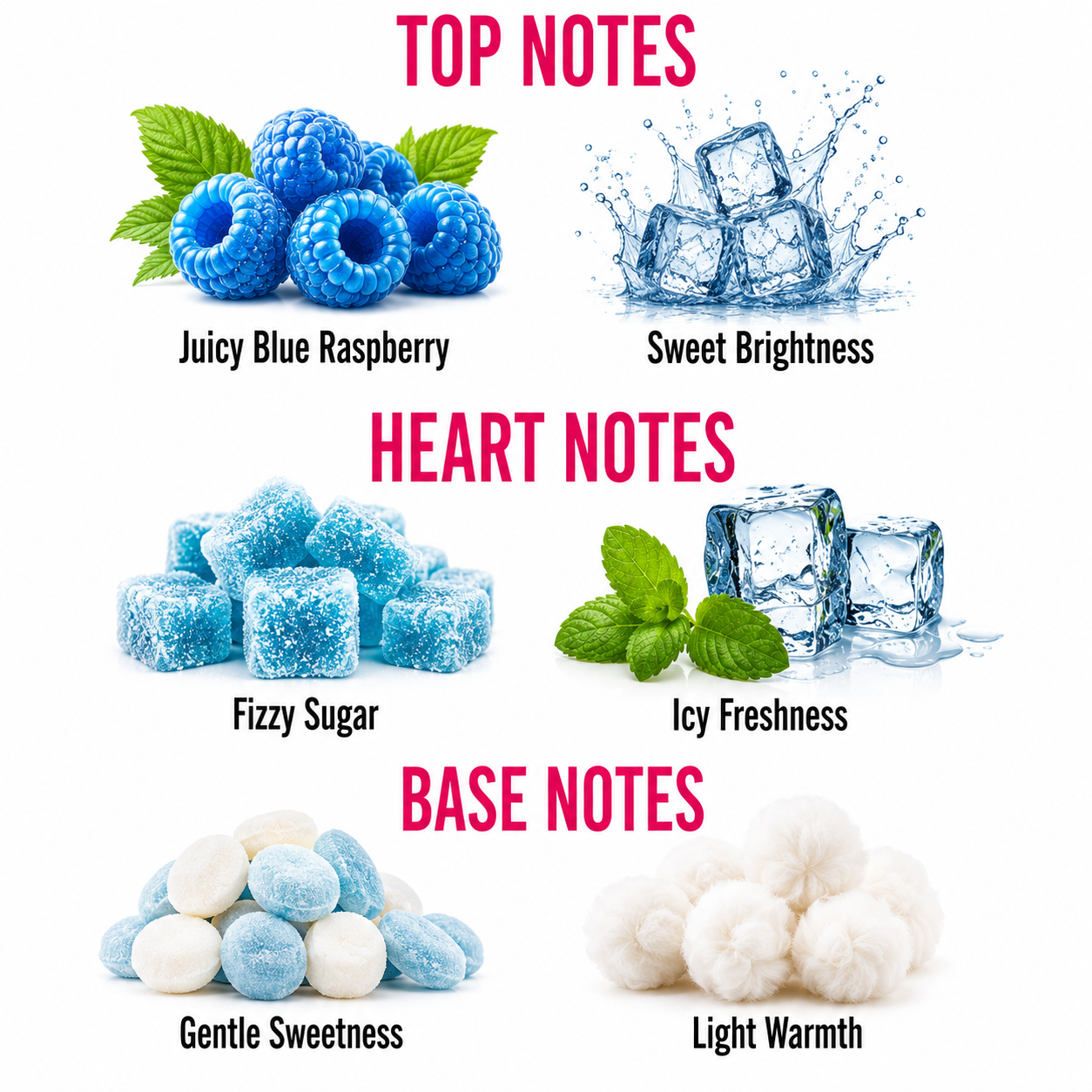 A scent profile graphic for a fragrance showing top notes, heart notes, and base notes with corresponding visual imagery and labels: Juicy Blue Raspberry, Sweet Brightness, Fizzy Sugar, Icy Freshness, Gentle Sweetness, and Light Warmth.