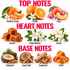 A fragrance notes graphic with the headings TOP NOTES, HEART NOTES, and BASE NOTES in large pink text. The top notes section shows citrus fruits, peaches, mandarin slices, white flowers, and pink blossoms labeled Mandarin Orange, Orange, Peach, Caramel, Orange Blossom, and Jasmine.