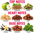 A fragrance notes infographic on a white background, categorized into Top Notes, Heart Notes, and Base Notes. The top notes include Crisp Apple, Coriander Seed, and Cardamom.