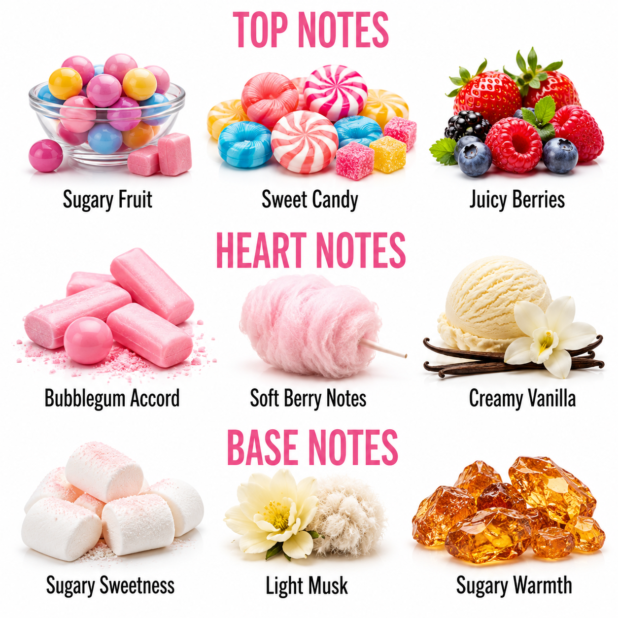 A fragrance notes graphic with pink text reading TOP NOTES, HEART NOTES, and BASE NOTES, showing nine illustrated scent ingredients: sugary fruit, sweet candy, juicy berries, bubblegum accord, soft berry notes, creamy vanilla, sugary sweetness, light musk, and sugary warmth on a white background.