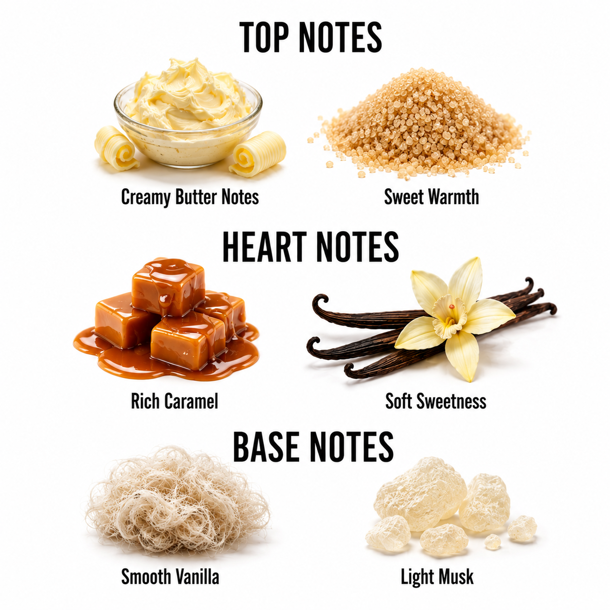 A fragrance notes infographic on a white background, divided into Top Notes, Heart Notes, and Base Notes. Top Notes include Creamy Butter Notes (a bowl of whipped butter) and Sweet Warmth (a pile of sandalwood-like beads).