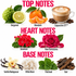 A fragrance notes graphic with fruit and botanical illustrations labeled for a perfume or scent profile. Large pink text reads TOP NOTES, HEART NOTES, and BASE NOTES, with images of bergamot, mandarin, cappuccino ST, geranium, rose damascena, vanilla Madagascar, white musk, patchouli, and oud on a white background.