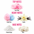 A fragrance notes graphic on a white background showing top, heart, and base notes with ingredient visuals: pink spun sugar, pink and blue candy floss, a vanilla flower, powdered sugar, and cream musk balls. Pink text labels identify each note.