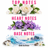 A fragrance notes graphic with three botanical and scenic sections labeled TOP NOTES, HEART NOTES, and BASE NOTES. The top section shows white gardenia flowers with pink text reading TOP NOTES and Gardenia.