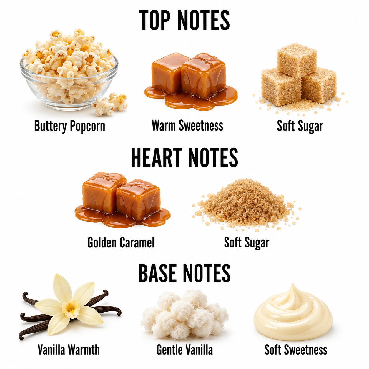 A fragrance notes graphic on a white background with labeled sections: Top Notes, Heart Notes, and Base Notes. Visuals include buttery popcorn, warm caramel cubes, soft sugar cubes, golden caramel cubes, soft brown sugar, vanilla flower and pods, fluffy vanilla, and a swirl of cream, with text naming the scents.