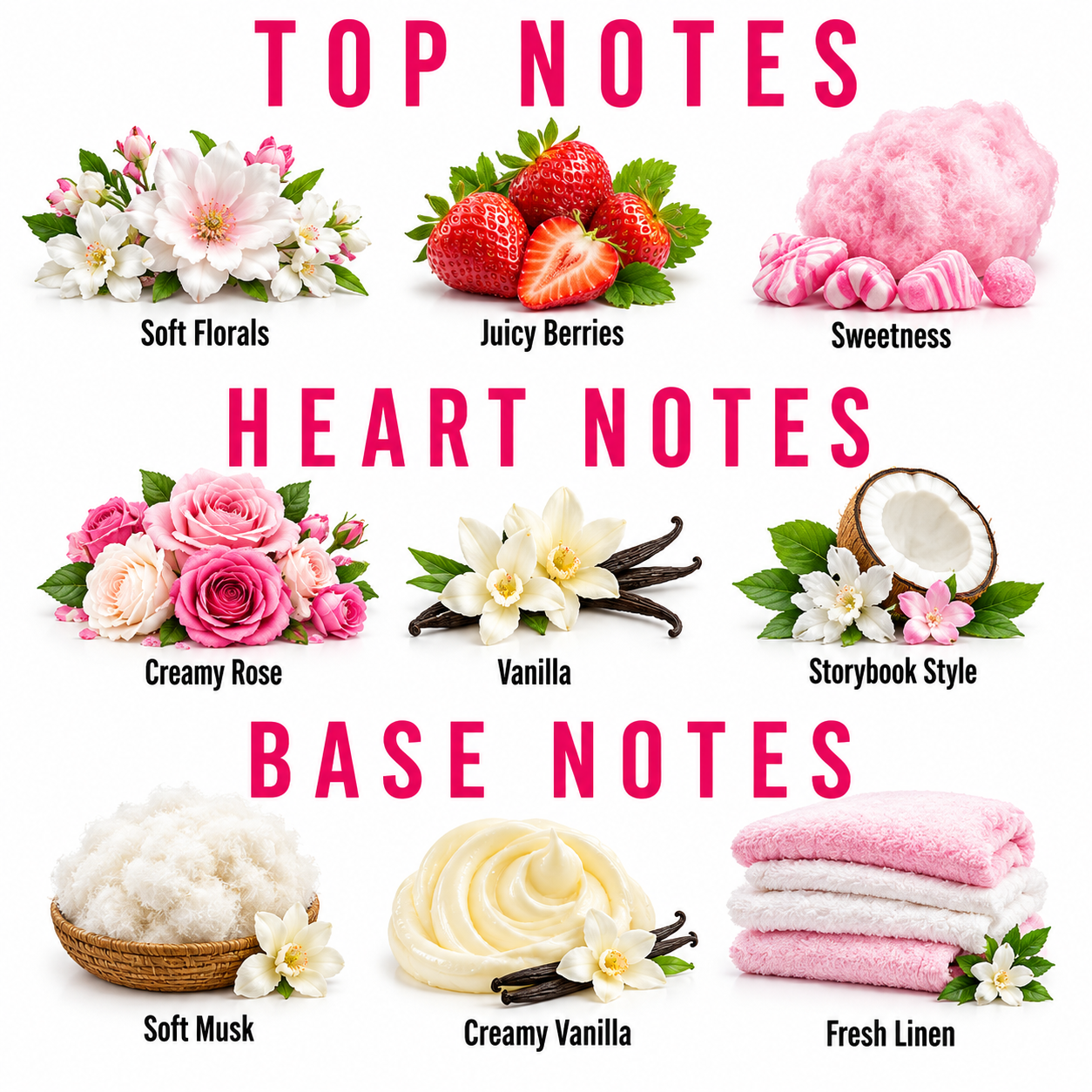 A fragrance notes graphic with the headings TOP NOTES, HEART NOTES, and BASE NOTES on a white background. Each section shows small illustrated or photographed scent examples with labels: Soft Florals, Juicy Berries, Sweetness, Creamy Rose, Vanilla, Storybook Style, Soft Musk, Creamy Vanilla, and Fresh Linen.