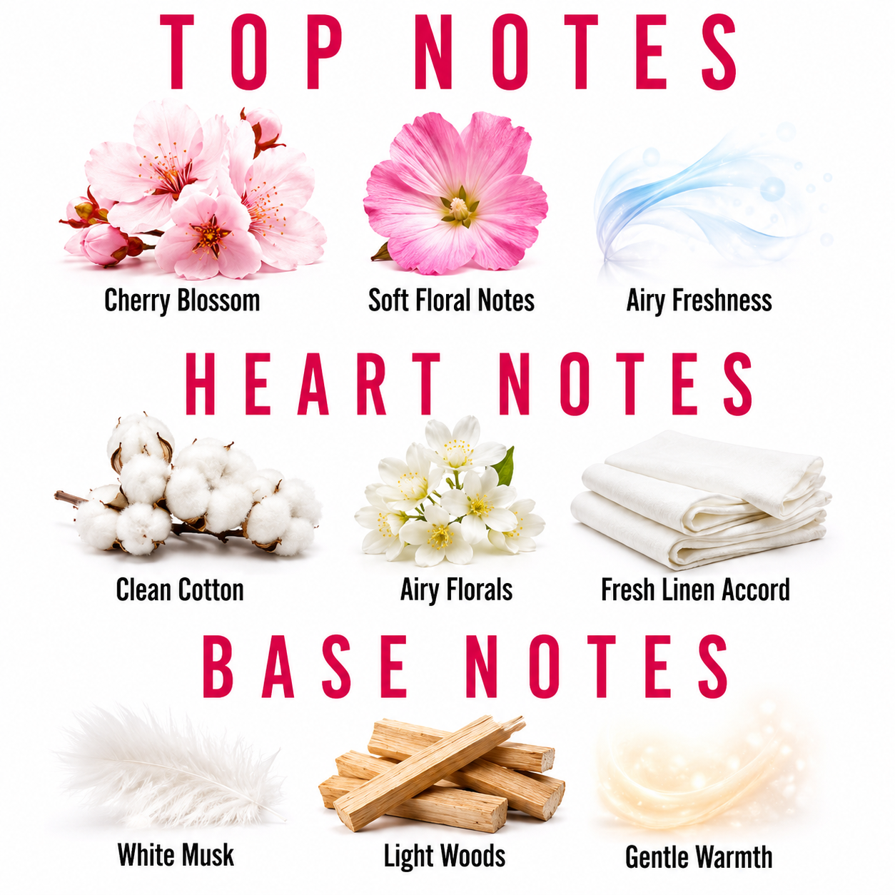 A fragrance notes graphic with the headings TOP NOTES, HEART NOTES, and BASE NOTES on a white background. Cherry Blossom, Soft Floral Notes, Airy Freshness, Clean Cotton, Airy Florals, Fresh Linen Accord, White Musk, Light Woods, and Gentle Warmth are shown with small illustrative photos and labels.