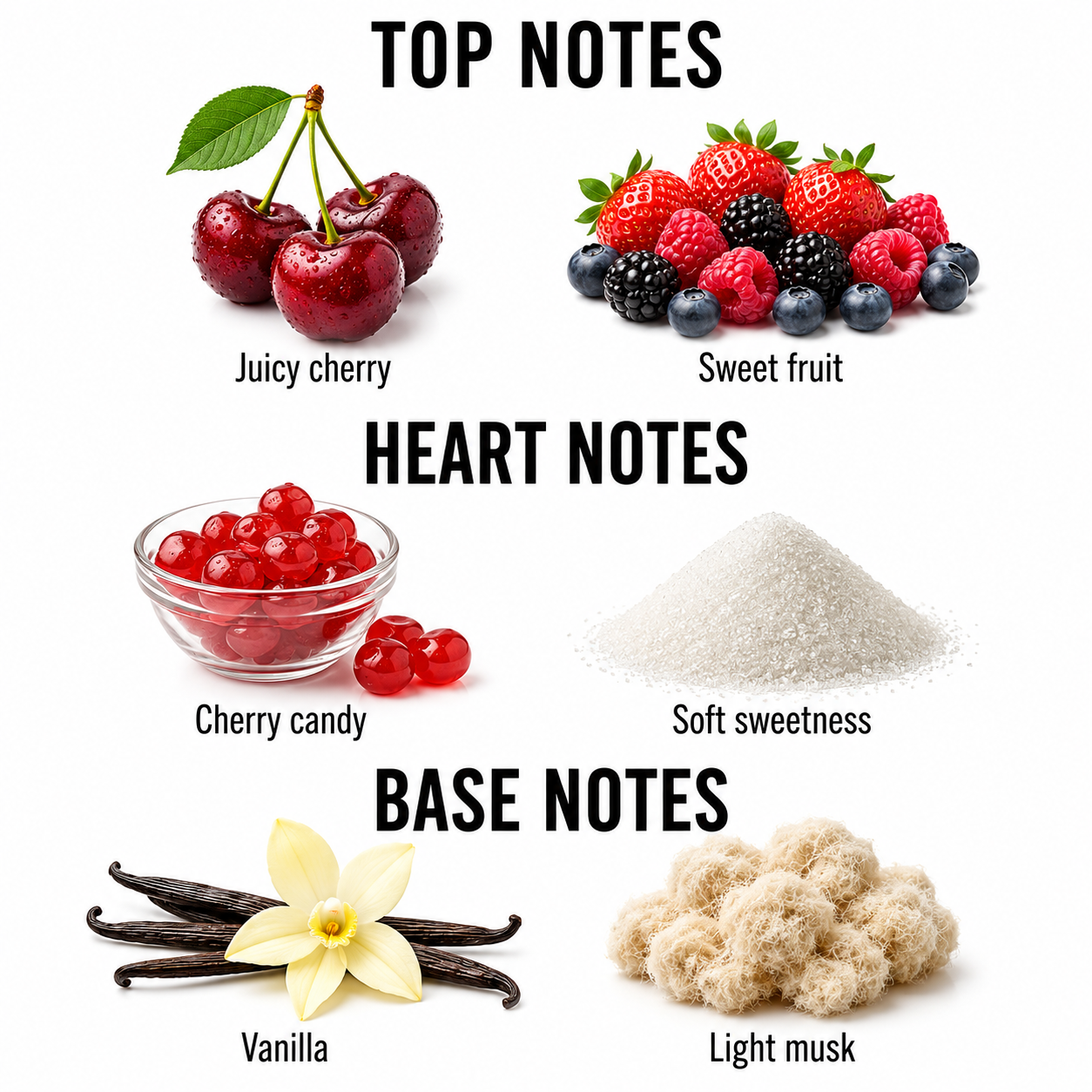 A fragrance notes graphic on a white background with the headings TOP NOTES, HEART NOTES, and BASE NOTES. Top notes shown are juicy cherry, sweet fruit, cherry candy, and soft sweetness.