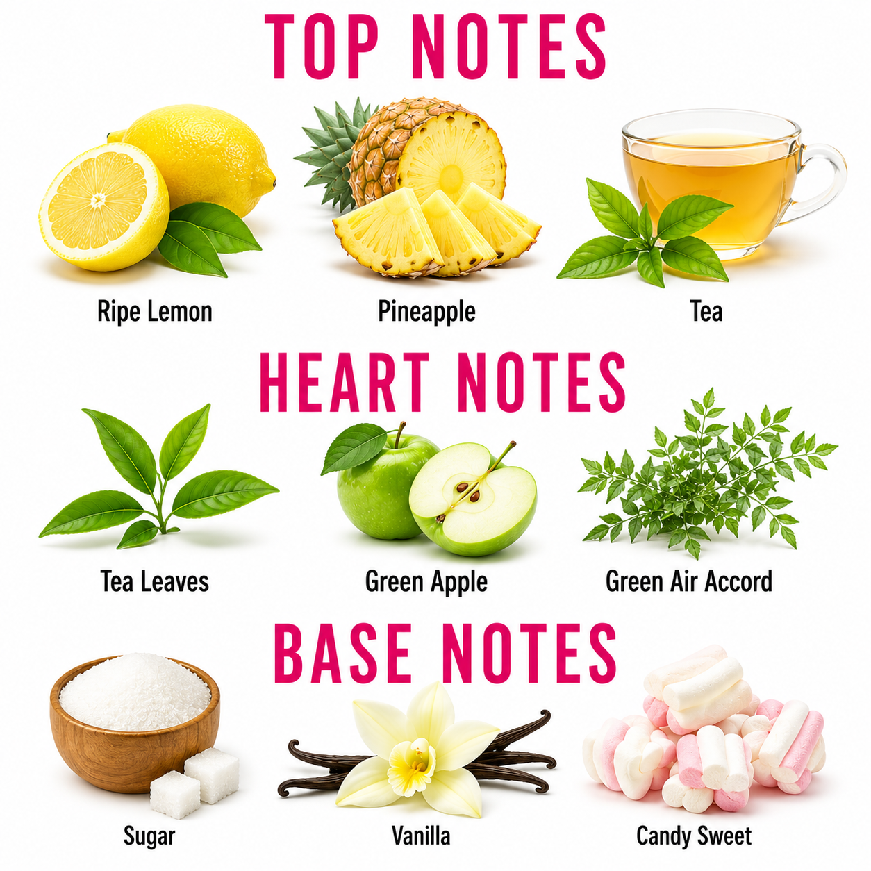 A fragrance scent profile graphic with three labeled sections: TOP NOTES, HEART NOTES, and BASE NOTES. The top notes include ripe lemon, pineapple, and tea.
