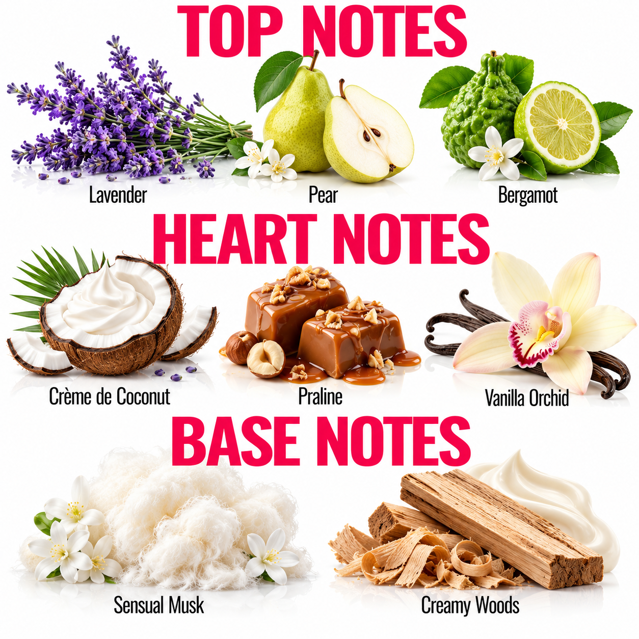 A fragrance notes graphic with the headings TOP NOTES, HEART NOTES, and BASE NOTES. The top notes section shows lavender, pear, and bergamot with labels.