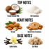 A fragrance notes infographic on a white background, divided into Top Notes, Heart Notes, and Base Notes. The top notes are creamy coconut milk (coconut and milk imagery) and soft sweetness (white sugar cubes).