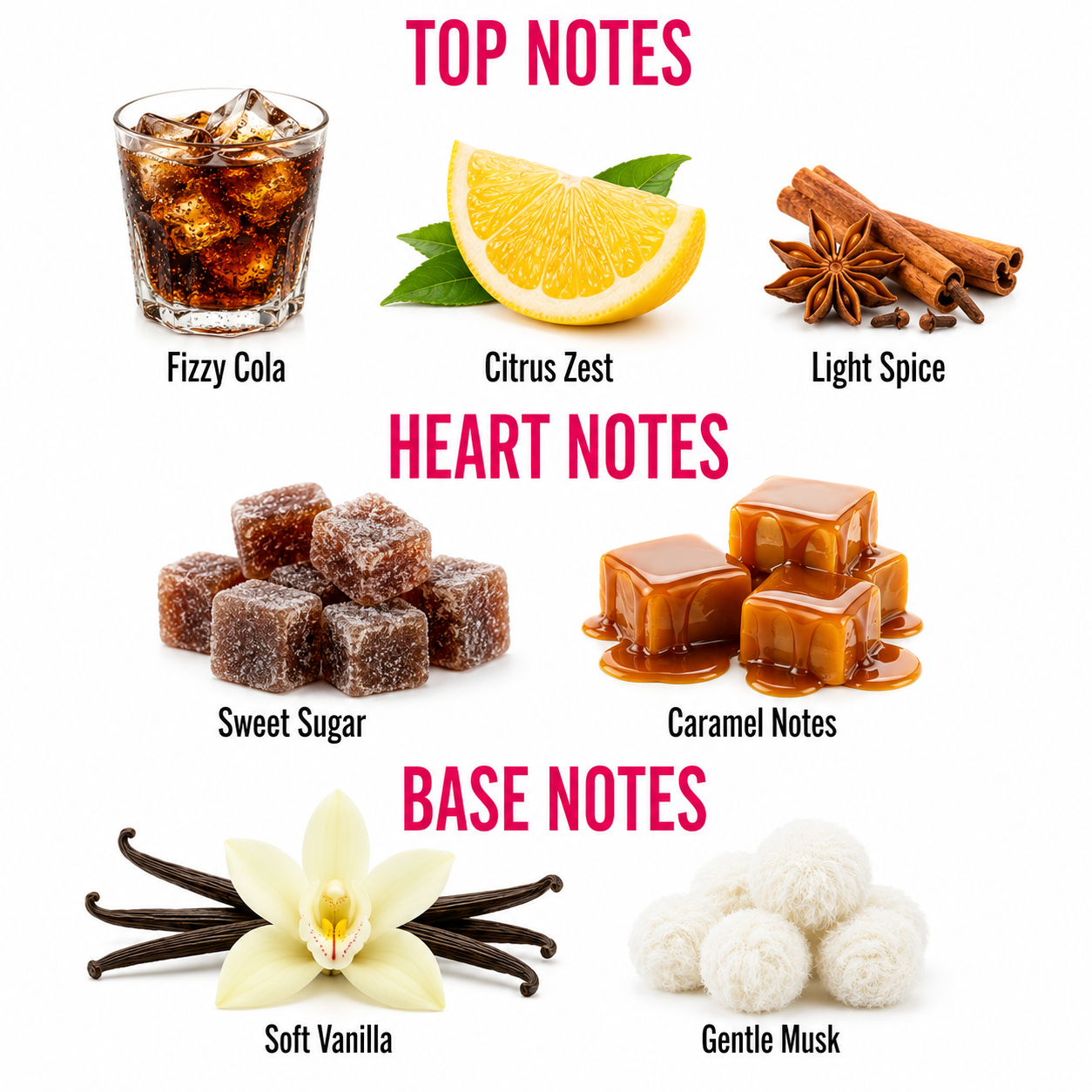 A scent profile graphic showing top, heart, and base notes with corresponding food and flower imagery on a white background. The top notes include Fizzy Cola, Citrus Zest, and Light Spice.