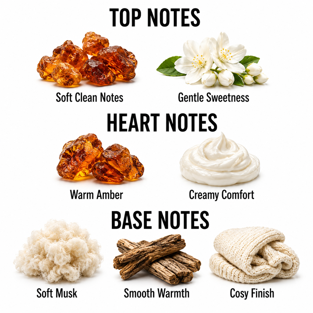 A fragrance notes infographic on a white background, divided into Top Notes, Heart Notes, and Base Notes. Top Notes include amber crystals and white flowers labeled Soft Clean Notes and Gentle Sweetness.