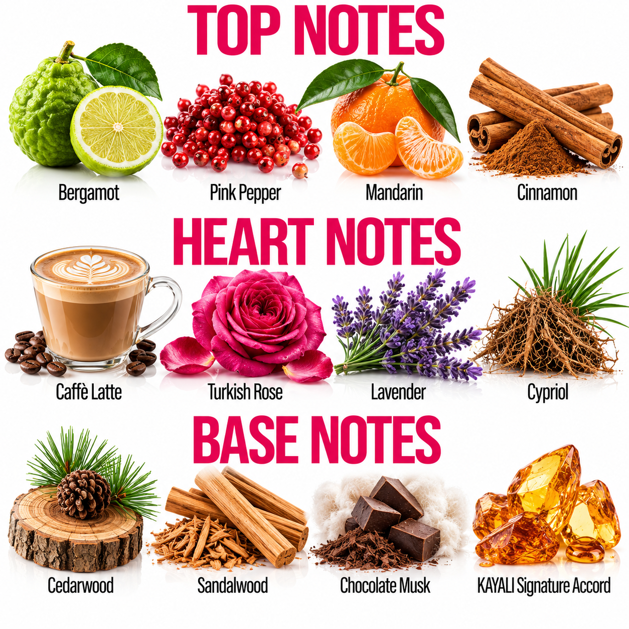 A fragrance notes graphic titled 'TOP NOTES', 'HEART NOTES', and 'BASE NOTES' showing illustrated and photographic examples for each category, including bergamot, pink pepper, mandarin, cinnamon, caffé latte, Turkish rose, lavender, cypriol, cedarwood, sandalwood, chocolate musk, and KAYALI Signature Accord on a white background.