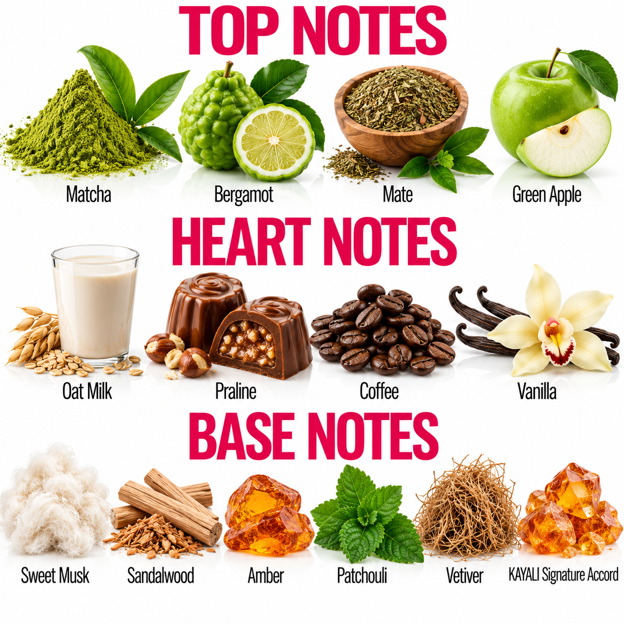 A fragrance notes graphic with labeled ingredient imagery arranged in three sections: Top Notes, Heart Notes, and Base  Notes. Visible ingredients include matcha, bergamot, mate, green apple, oat milk, praline, coffee, vanilla, sweet musk, sandalwood, amber, patchouli, vetiver, and K&LAI Signature Accord.