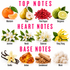 A fragrance notes graphic with pink text reading TOP NOTES, HEART NOTES, and BASE NOTES above illustrated ingredients: mandarin, pear, pink pepper, bergamot, jasmine flowers, neroli flowers, tuberose flower, ylang ylang flower, vanilla beans, amber, sandalwood, and musk.