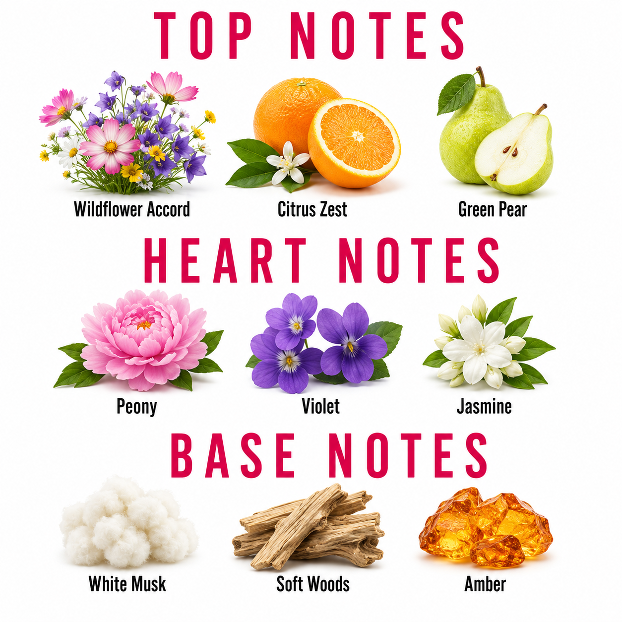 A fragrance notes chart on a white background with red headers reading TOP NOTES, HEART NOTES, and BASE NOTES. Top notes shown include Wildflower Accord, Citrus Zest, and Green Pear with floral and citrus imagery.