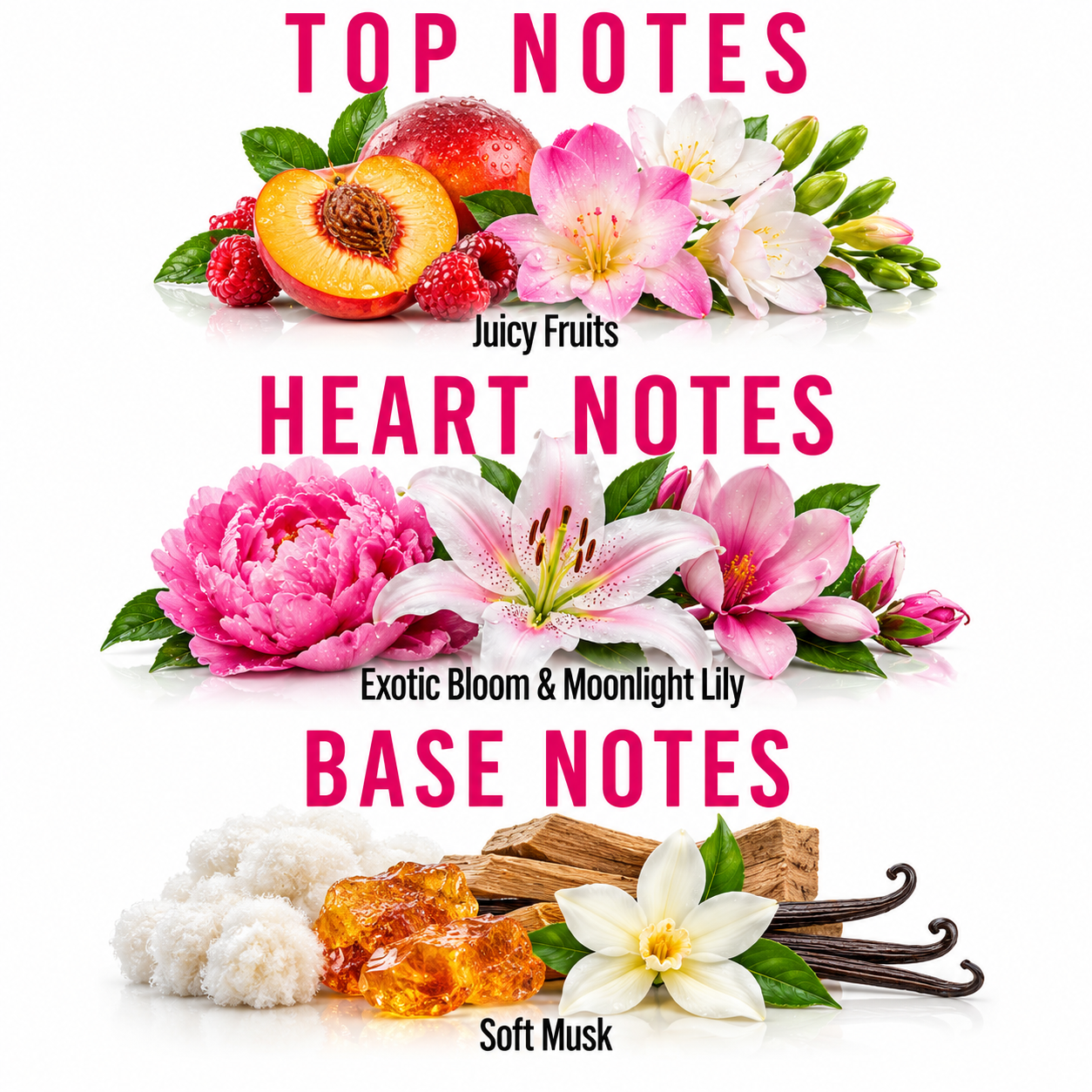 A fragrance notes graphic on a white background with three horizontal scent sections labeled TOP NOTES, HEART NOTES, and BASE NOTES in pink text. The top section shows juicy fruit imagery with the text 'Juicy Fruits'; the middle shows pink and white flowers with 'Exotic Bloom & Moonlight Lily'; the bottom shows amber resin, vanilla, wood, and a white flower with 'Soft Musk'.