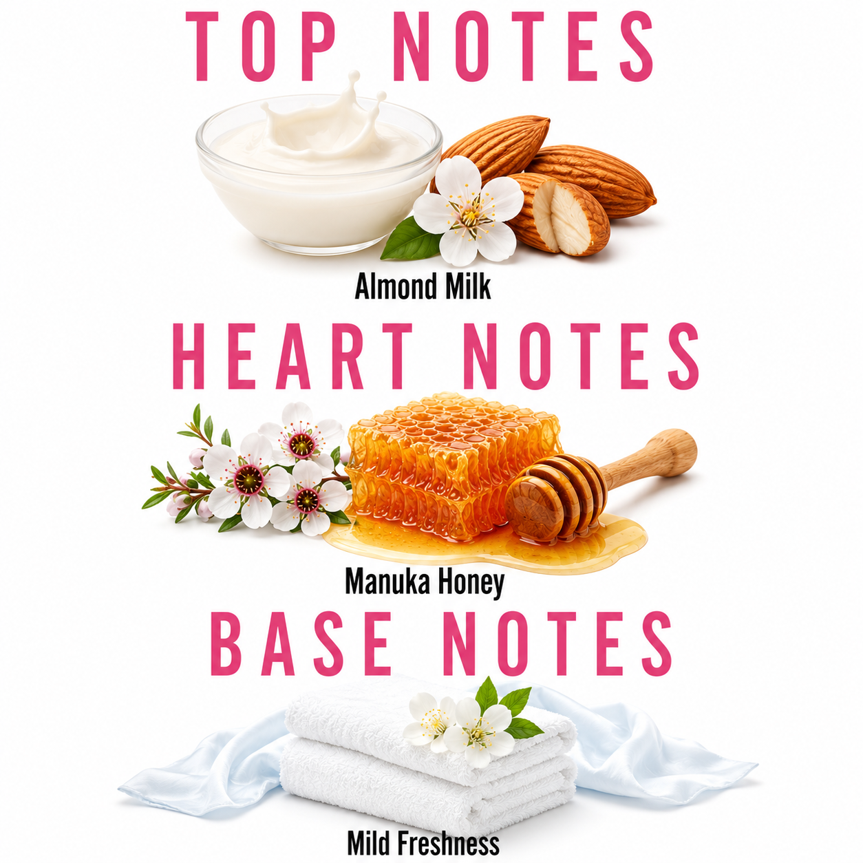 A fragrance notes graphic on a white background with pink text reading 'TOP NOTES', 'HEART NOTES', and 'BASE NOTES'. Top notes are illustrated with a bowl of almond milk, almonds, and white flowers, labeled 'Almond Milk'.