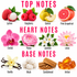 A fragrance notes graphic with pink text reading TOP NOTES, HEART NOTES, and BASE NOTES. Top notes shown are Lychee, Raspberry, Quince, and Pink Grapefruit with fruit illustrations.