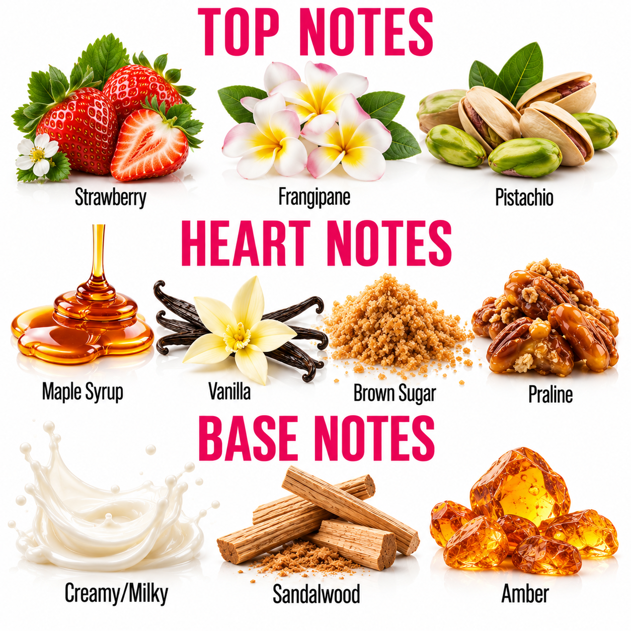 A fragrance scent profile graphic with labeled notes: Strawberry, Frangipane, Pistachio under TOP NOTES; Maple Syrup, Vanilla, Brown Sugar, and Praline under HEART NOTES; Creamy/Milky, Sandalwood, and Amber under BASE NOTES. Each note is paired with a small food/ingredient photo on a white background.