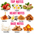 A fragrance scent profile graphic with labeled notes: Strawberry, Frangipane, Pistachio under TOP NOTES; Maple Syrup, Vanilla, Brown Sugar, and Praline under HEART NOTES; Creamy/Milky, Sandalwood, and Amber under BASE NOTES. Each note is paired with a small food/ingredient photo on a white background.