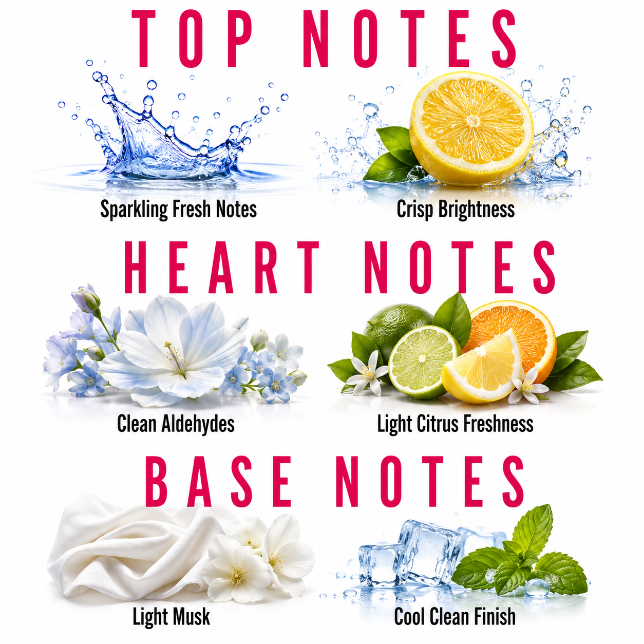 A fragrance notes graphic with large pink text reading TOP NOTES, HEART NOTES, and BASE NOTES over a white background. Top notes include a blue water splash labeled Sparkling Fresh Notes and a yellow lemon slice with green leaves labeled Crisp Brightness.