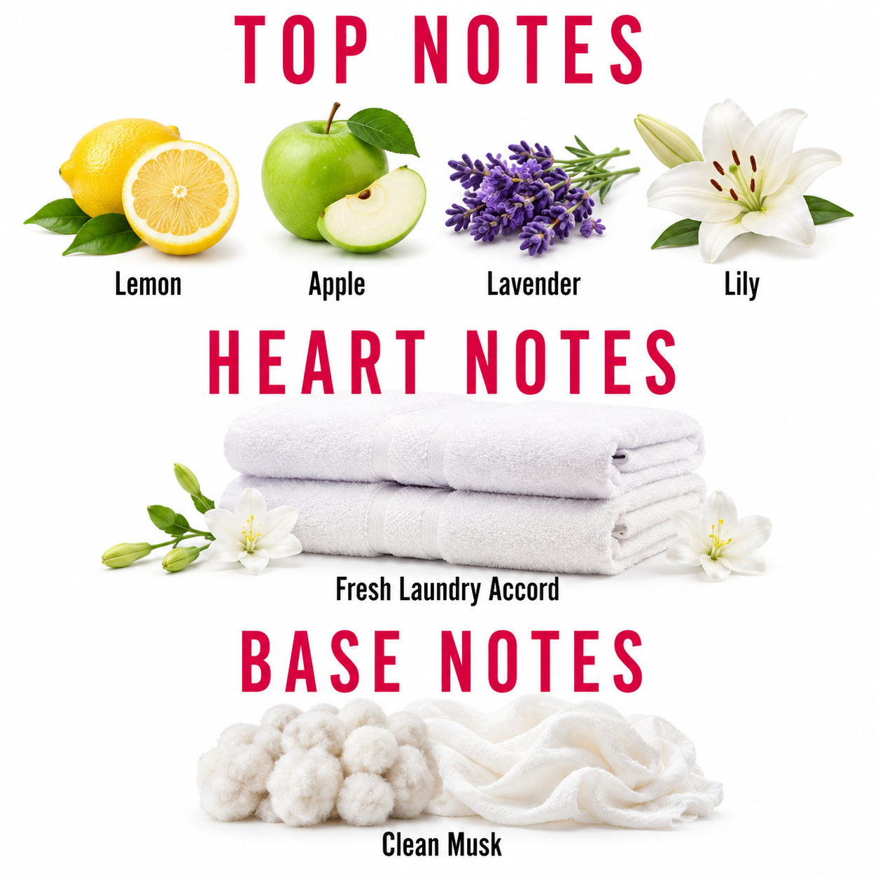 A fragrance notes graphic titled 'TOP NOTES' and 'BASE NOTES' with 'HEART NOTES' in the middle. Top notes shown are lemon, apple, lavender, and lily.