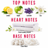 A fragrance notes graphic titled 'TOP NOTES' and 'BASE NOTES' with 'HEART NOTES' in the middle. Top notes shown are lemon, apple, lavender, and lily.