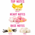 A fragrance notes graphic on a white background with pink text reading 'TOP NOTES', 'HEART NOTES', and 'BASE NOTES'. Top notes show bananas and banana slices; heart notes show pink and striped candies; base notes show vanilla beans with a vanilla flower and fluffy cream pom-pom-like pieces, with labels 'Vanilla' and 'Musk'.