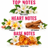 A fragrance notes graphic with three labeled sections: Top Notes showing white wild jasmine flowers, Heart Notes showing pink-and-white frangipani flowers and cinnamon sticks, and Base Notes showing amber crystals with white jasmine flowers. Large pink text reads 'TOP NOTES,' 'HEART NOTES,' and 'BASE NOTES' on a white background.