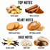 A fragrance notes graphic on a white background with three labeled sections: Top Notes showing spiced ginger and warm cinnamon; Heart Notes showing sweet biscuits and soft bakery warmth; Base Notes showing vanilla flowers, light musk texture, and cozy knit fabric.
