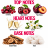 A fragrance notes graphic with the headings 'TOP NOTES', 'HEART NOTES', and 'BASE NOTES' on a white background. Top notes shown are cranberry, black cherry, and plum nectar; heart notes are sparkling wine, jasmine, and white flowers; base notes are smooth woods and musk.