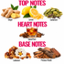 A fragrance notes graphic on a white background with the headings TOP NOTES, HEART NOTES, and BASE NOTES. Top notes shown are ginger, lemon, and cardamom; heart notes are spiced rum; base notes are labdanum and precious woods.