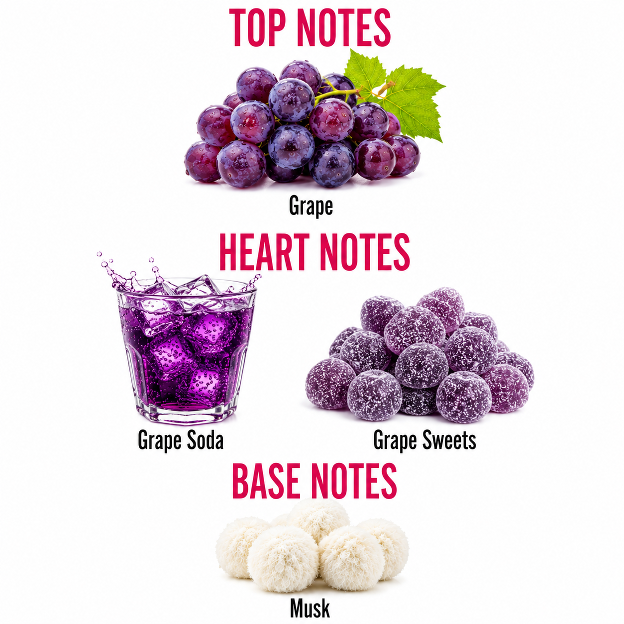 A fragrance notes graphic on a white background showing grape-themed top, heart, and base notes. At the top, purple grapes with a green leaf are labeled 'TOP NOTES' and 'Grape.