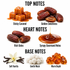 Caramel Dates Fragrance Oil