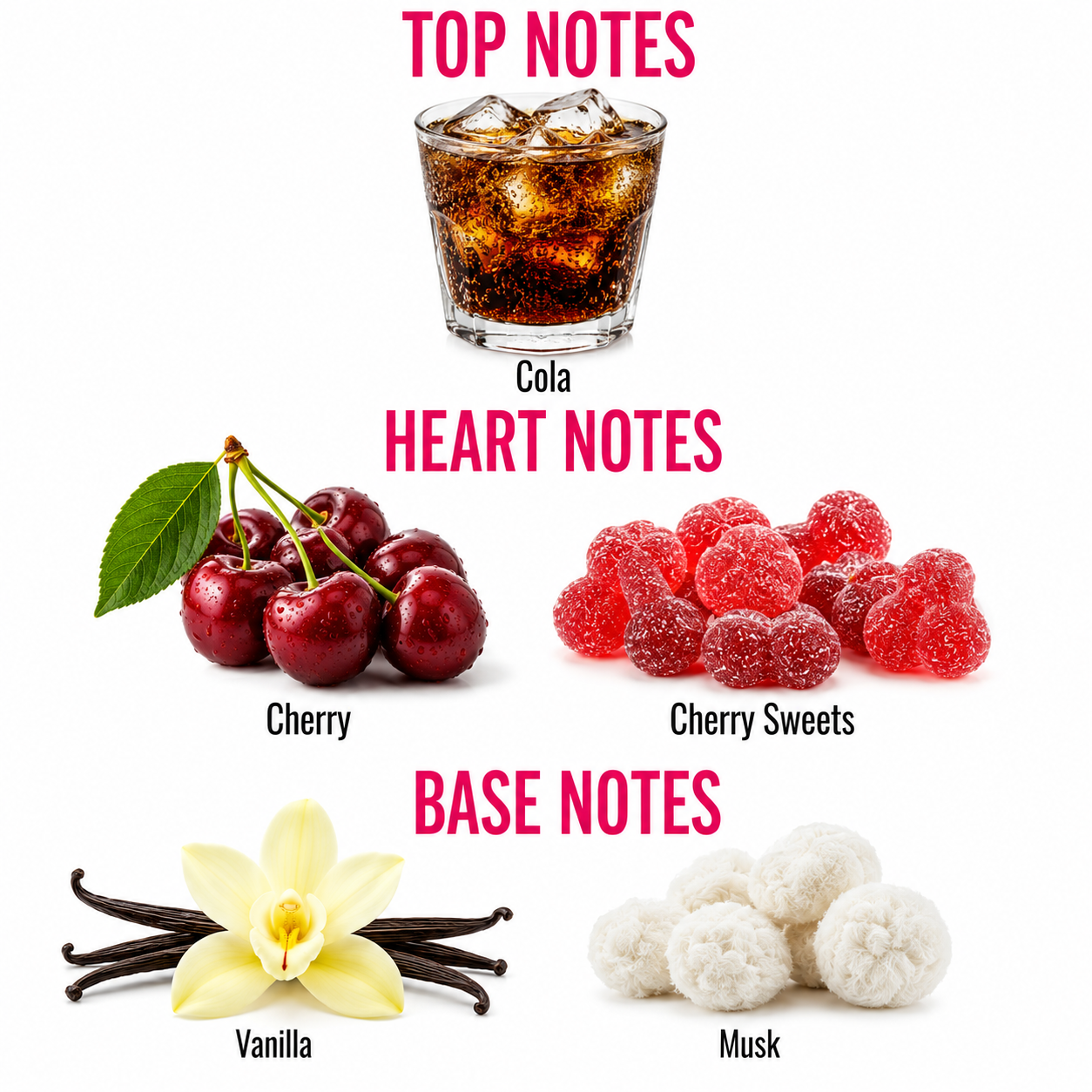 Cherry Cola Fragrance Oil New Formula