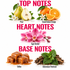 A fragrance notes graphic on a white background with large pink text reading TOP NOTES, HEART NOTES, and BASE NOTES. Top notes are illustrated with a pear, white flowers, and sweet Italian orange slices; heart notes are illustrated with pink tiger orchid flowers; base notes are illustrated with caramel toffee cubes and Indonesian patchouli leaves.