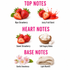 A fragrance notes graphic on a white background with pink headings reading TOP NOTES, HEART NOTES, and BASE NOTES. Top notes include ripe strawberry and juicy fruit burst imagery; heart notes include sweet strawberry, soft sugary notes, gentle sweetness, and light warmth imagery.