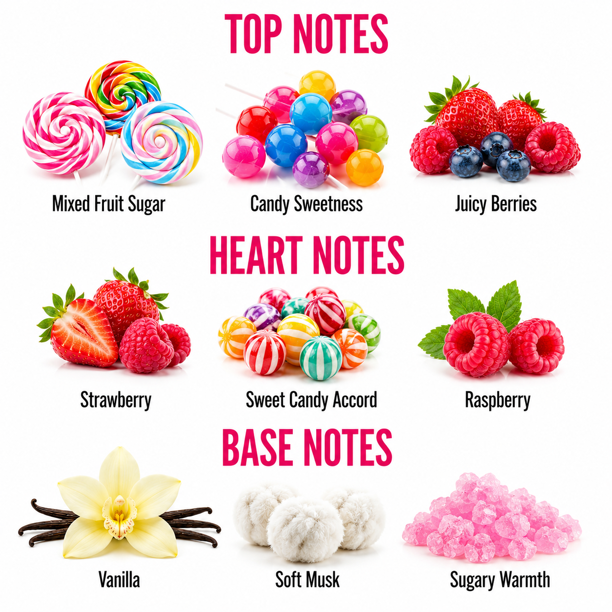 A fragrance notes graphic on a white background with pink headers reading TOP NOTES, HEART NOTES, and BASE NOTES. The top notes section shows illustrations of lollipops labeled Mixed Fruit Sugar, candy sweetness, and juicy berries, alongside strawberries, raspberries, and blueberries.
