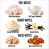 A fragrance notes graphic on a white background with six labeled visual examples: Fluffy Marshmallow, Soft Sugary Sweetness, Creamy Buttercream, Smooth Vanilla, Gentle Musk, and Warm Comforting Finish, divided into Top Notes, Heart Notes, and Base Notes.